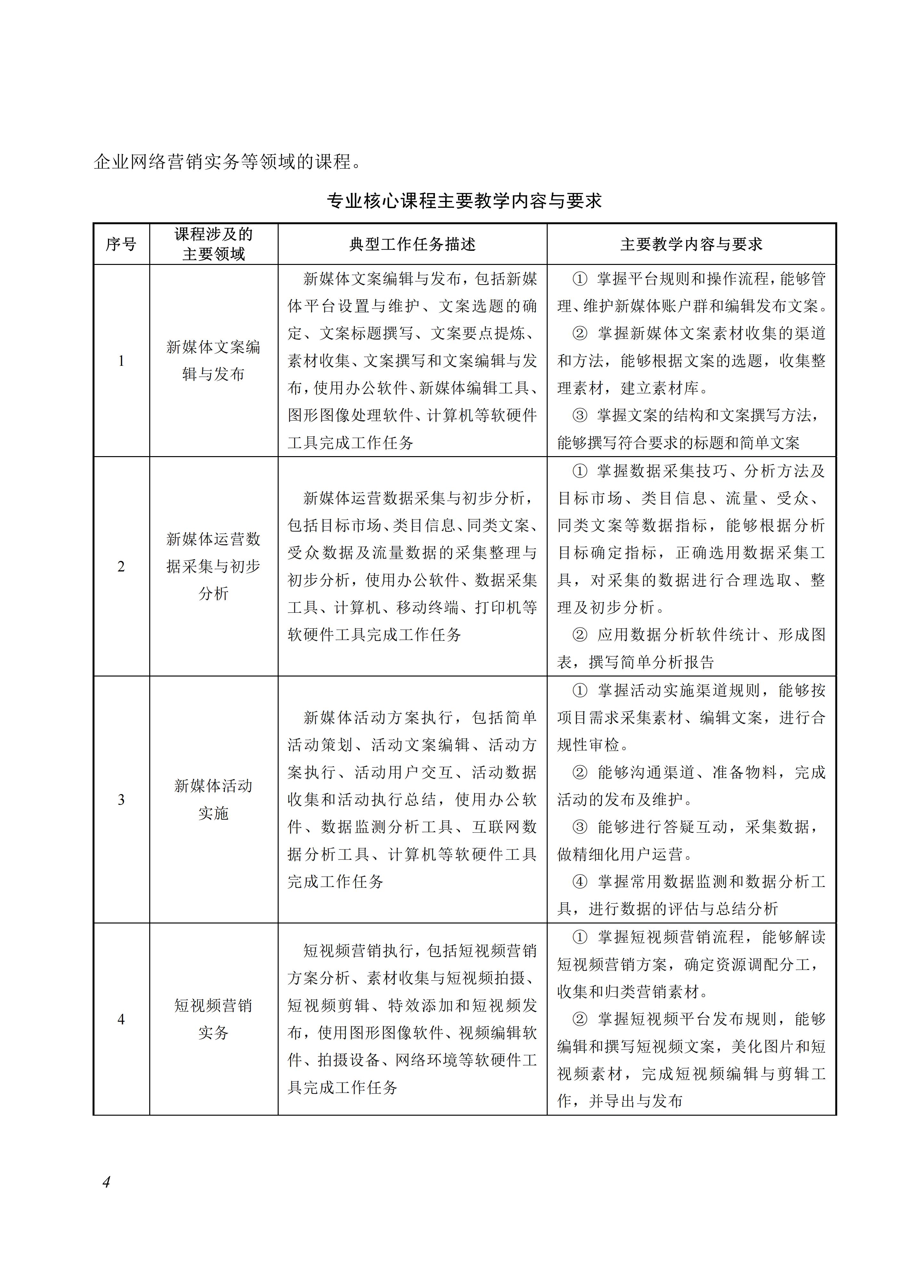 730704 网络营销专业教学标准_04.jpg