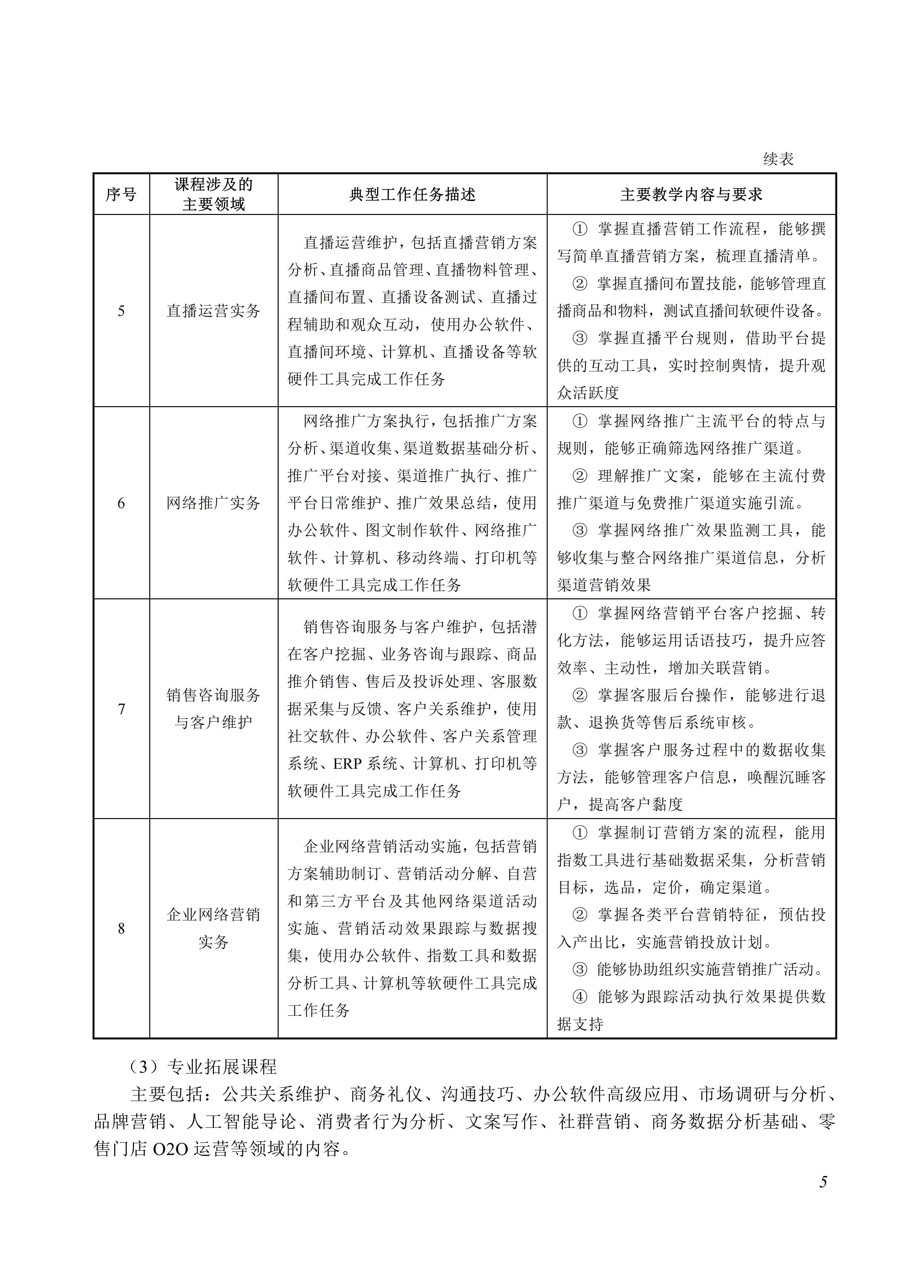 730704 网络营销专业教学标准_05.jpg