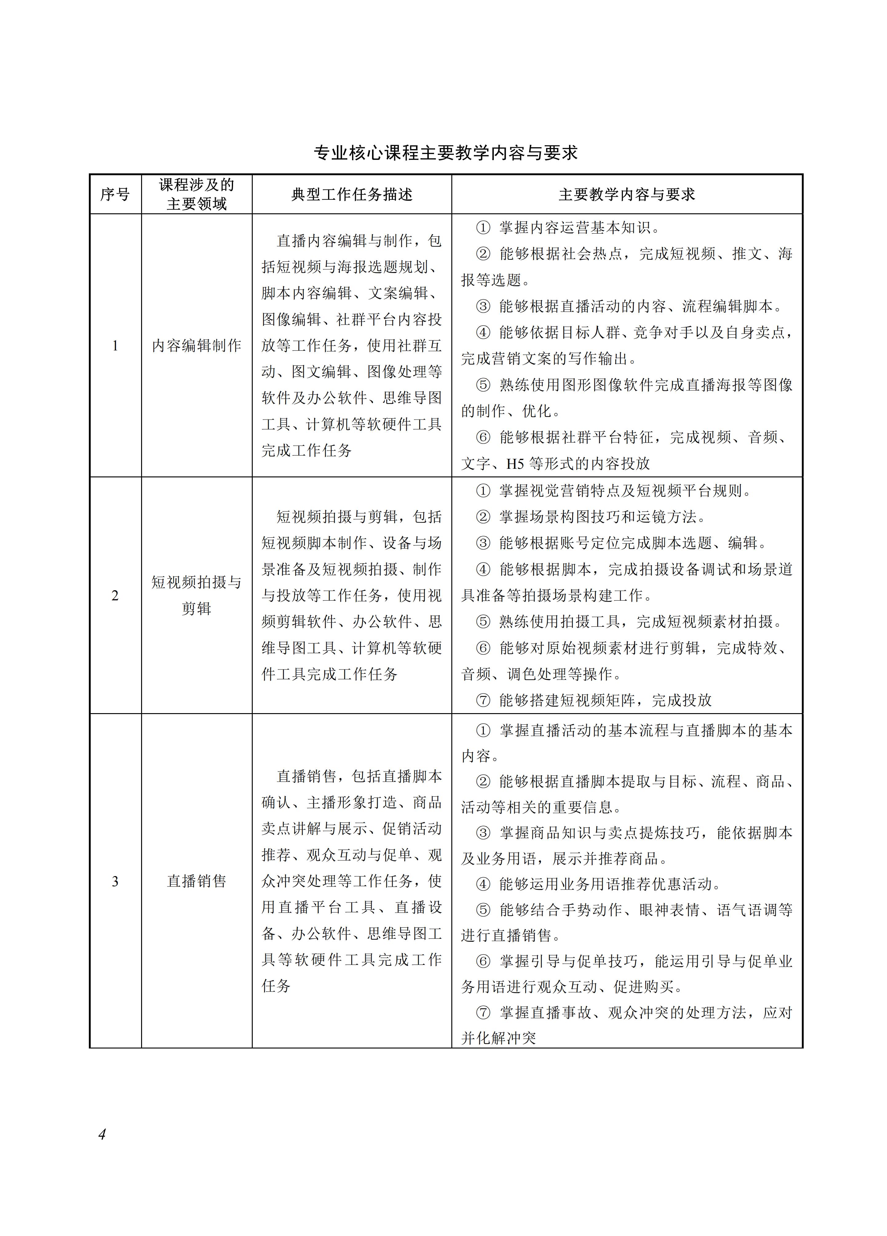 730705 直播电商服务专业教学标准_04.jpg