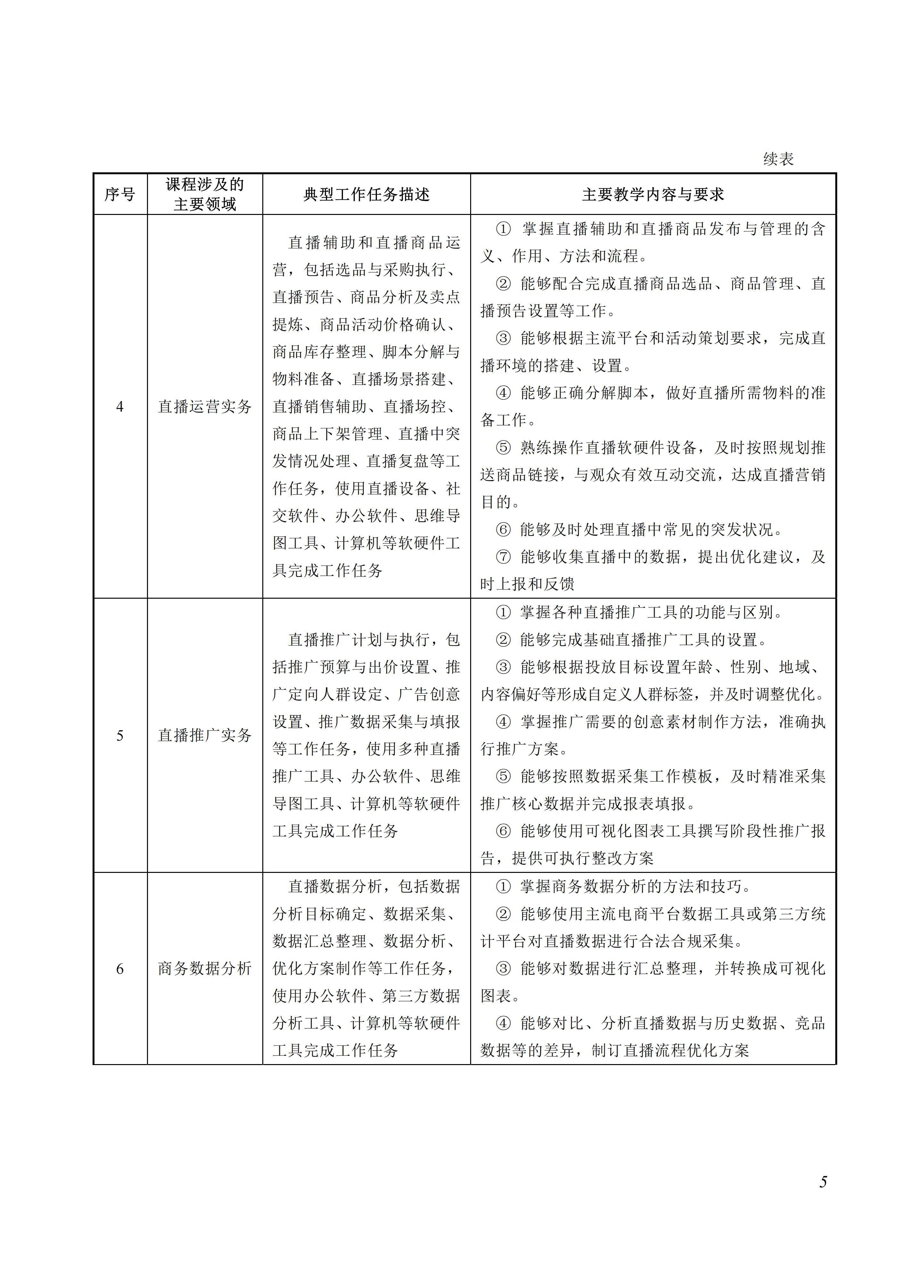 730705 直播电商服务专业教学标准_05.jpg