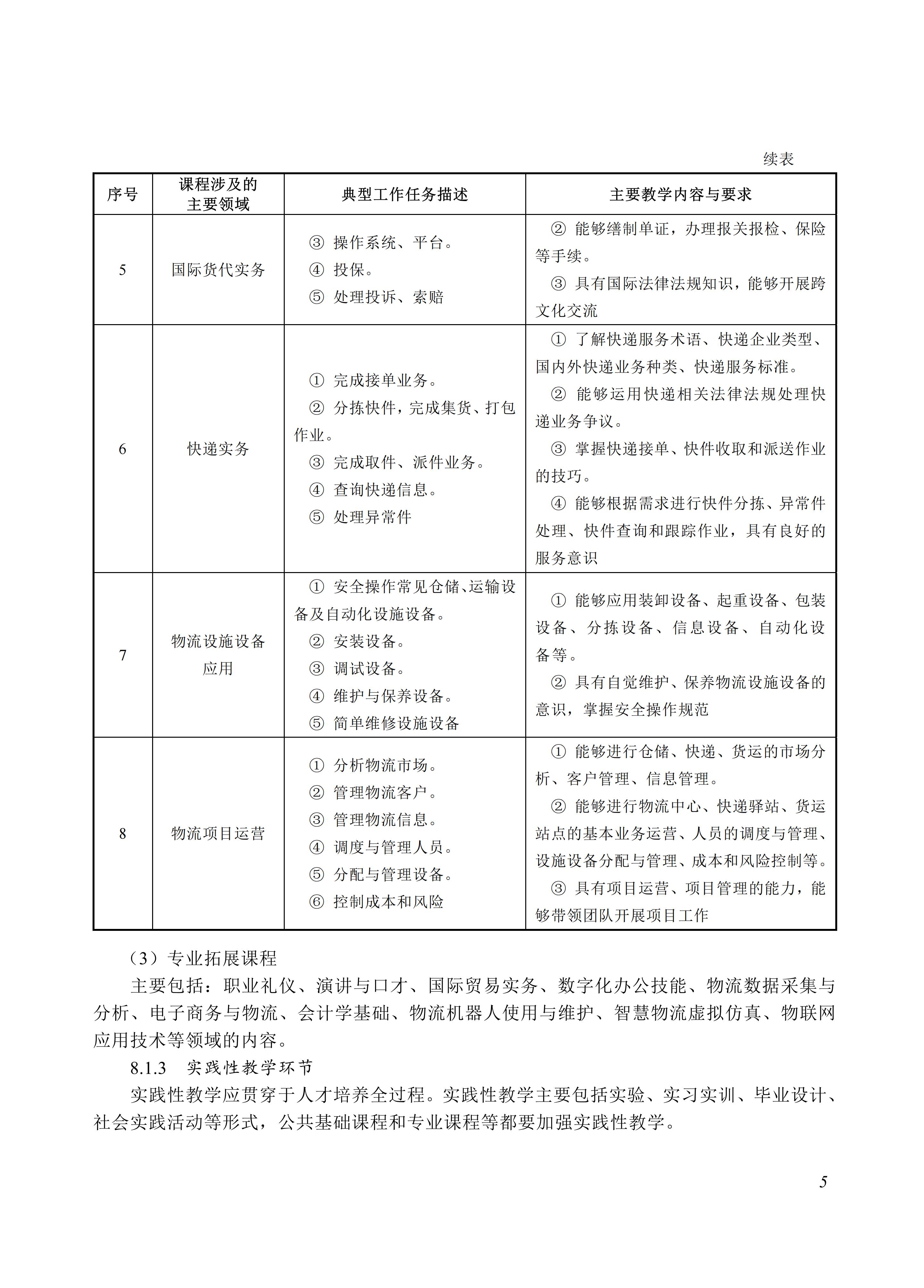 730801 物流服务与管理专业教学标准_05.jpg