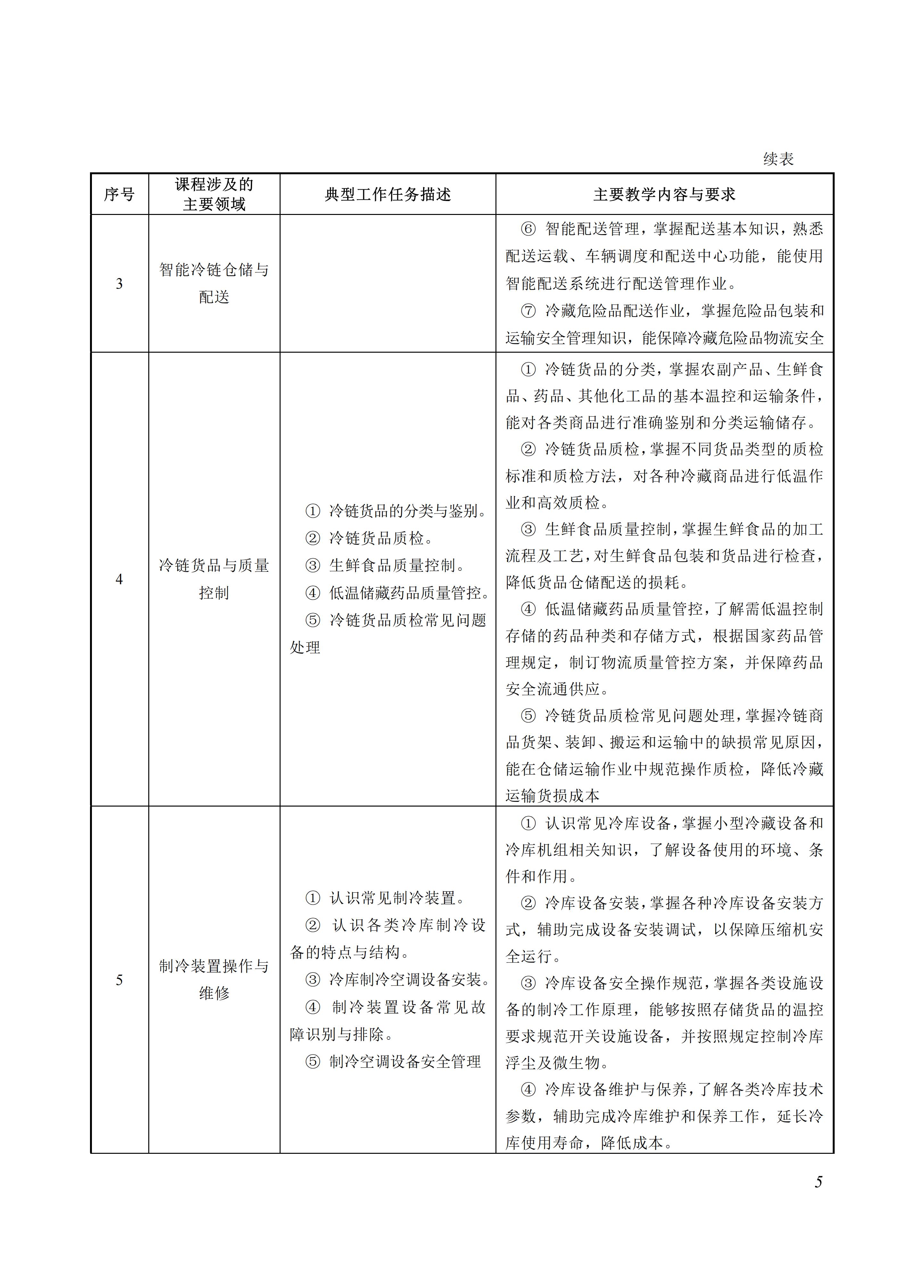 730802 冷链物流服务与管理专业教学标准_05.jpg
