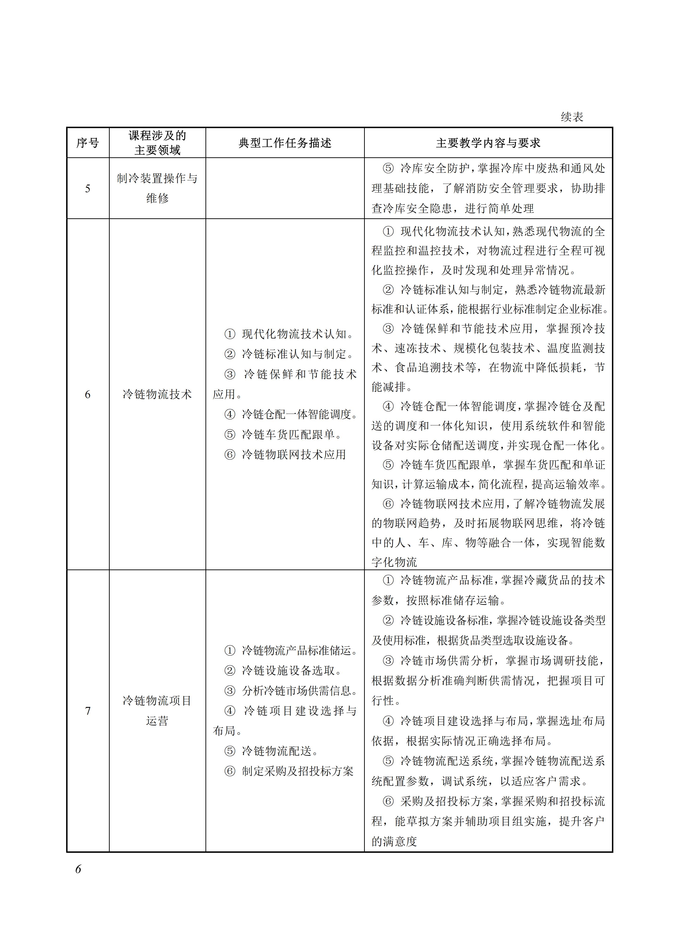 730802 冷链物流服务与管理专业教学标准_06.jpg