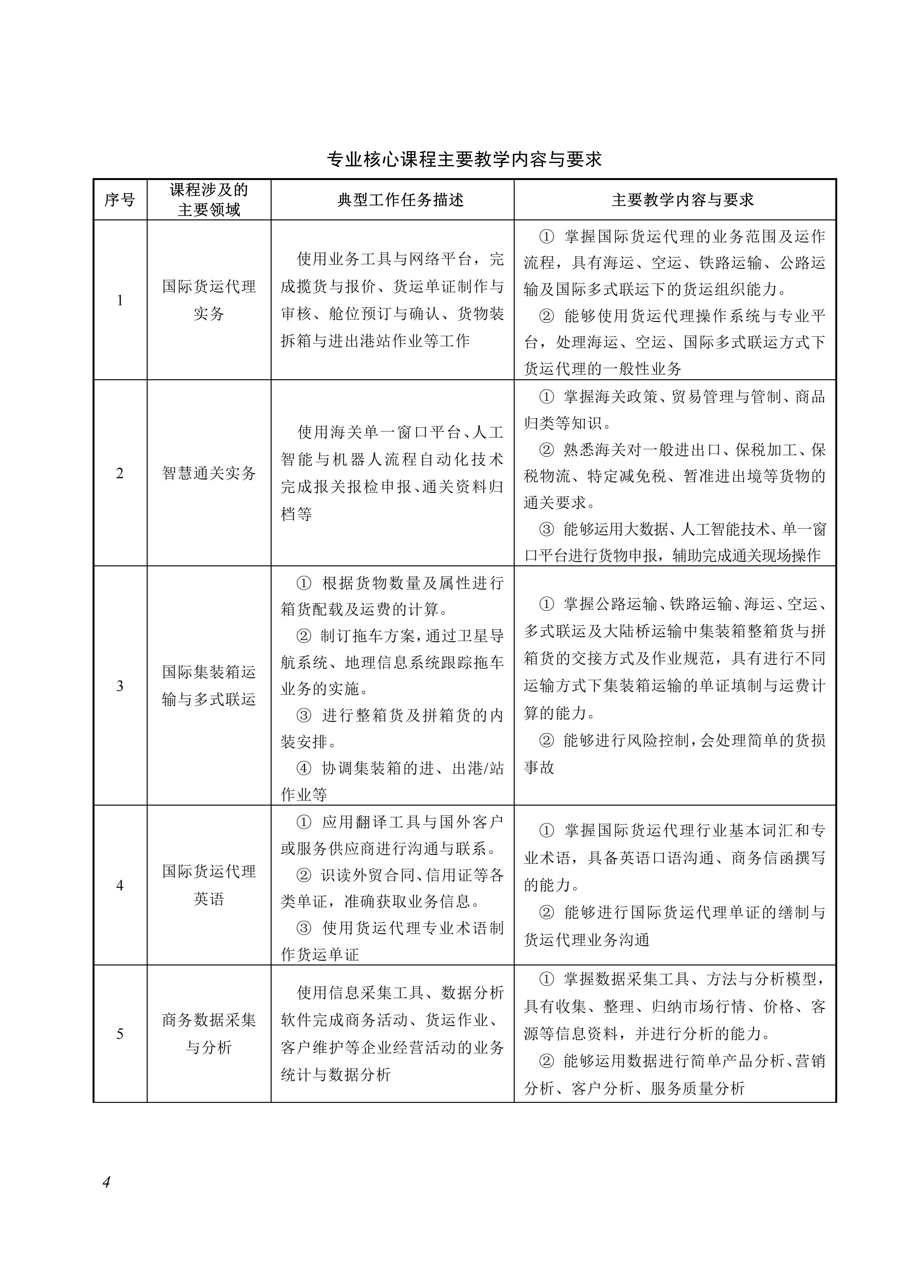 730803 国际货运代理专业教学标准_04.jpg