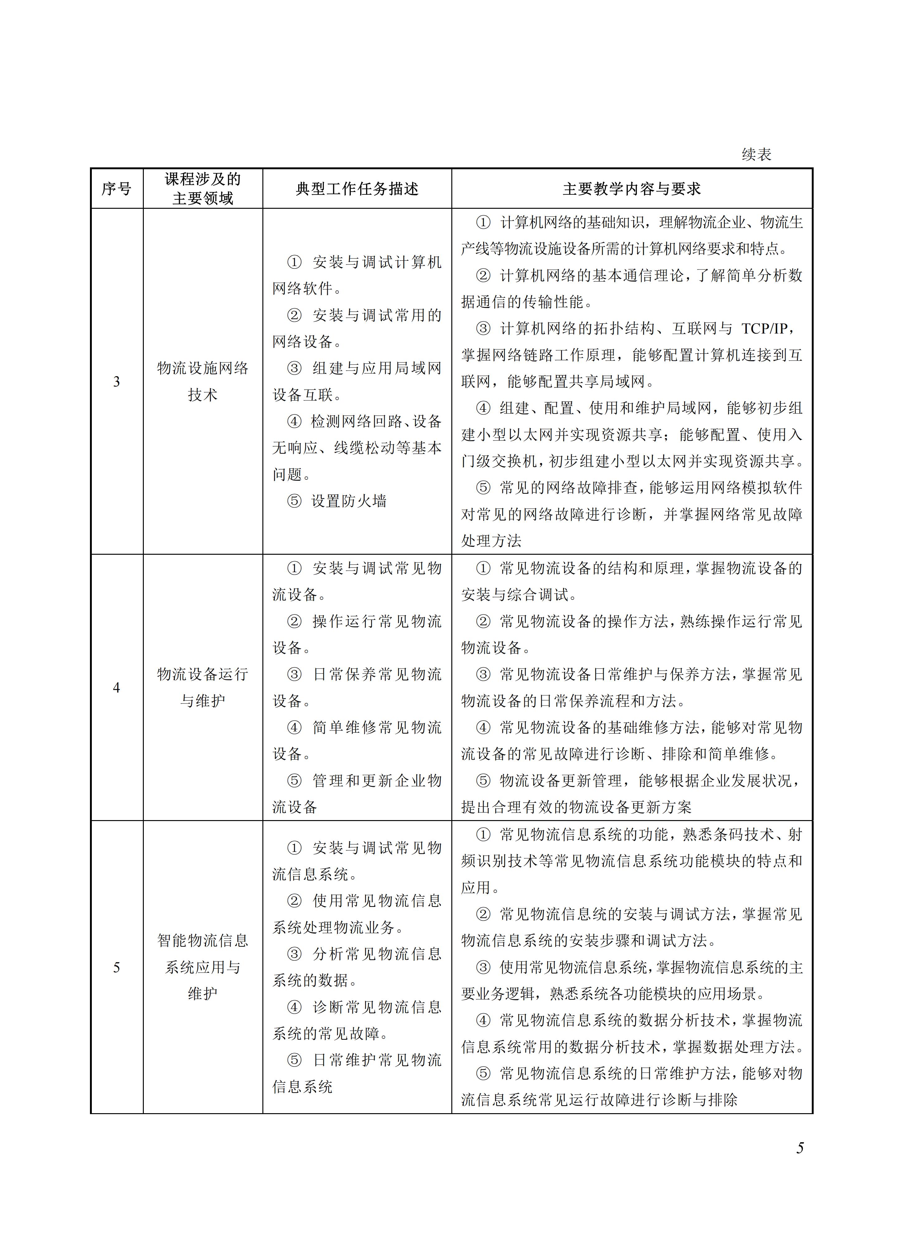 730804 物流设施运行与维护专业教学标准_05.jpg