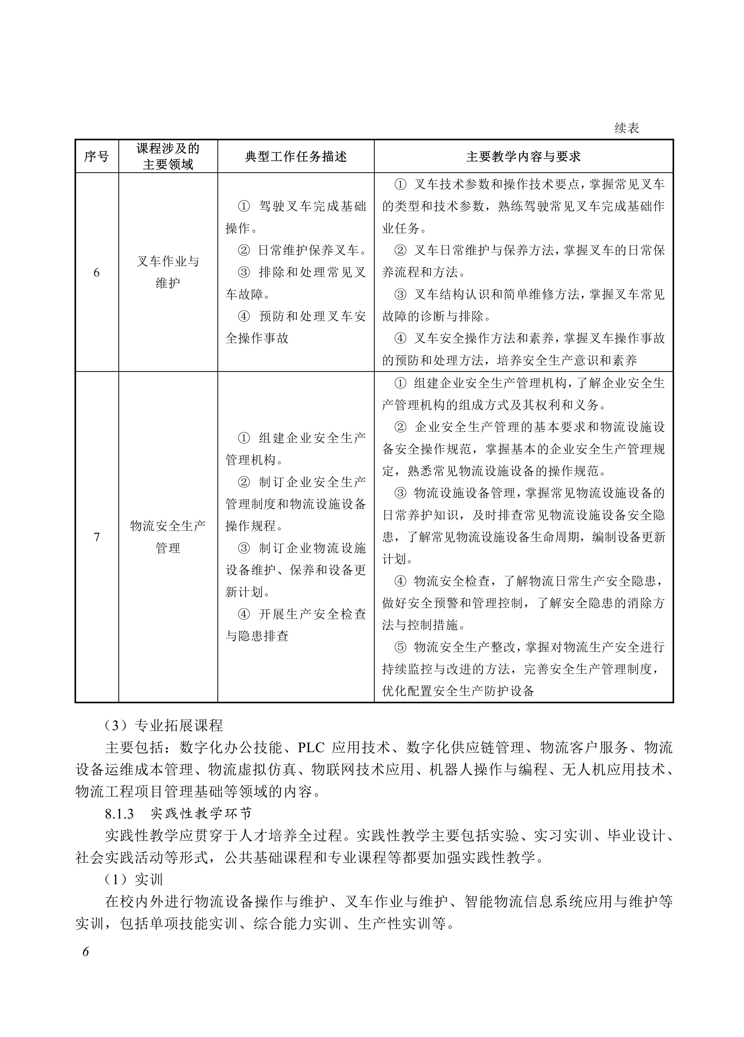 730804 物流设施运行与维护专业教学标准_06.jpg